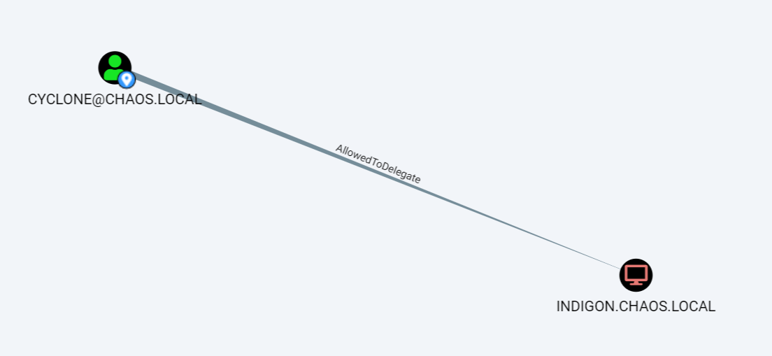 BloodHound showing a Constrained Delegation attack path